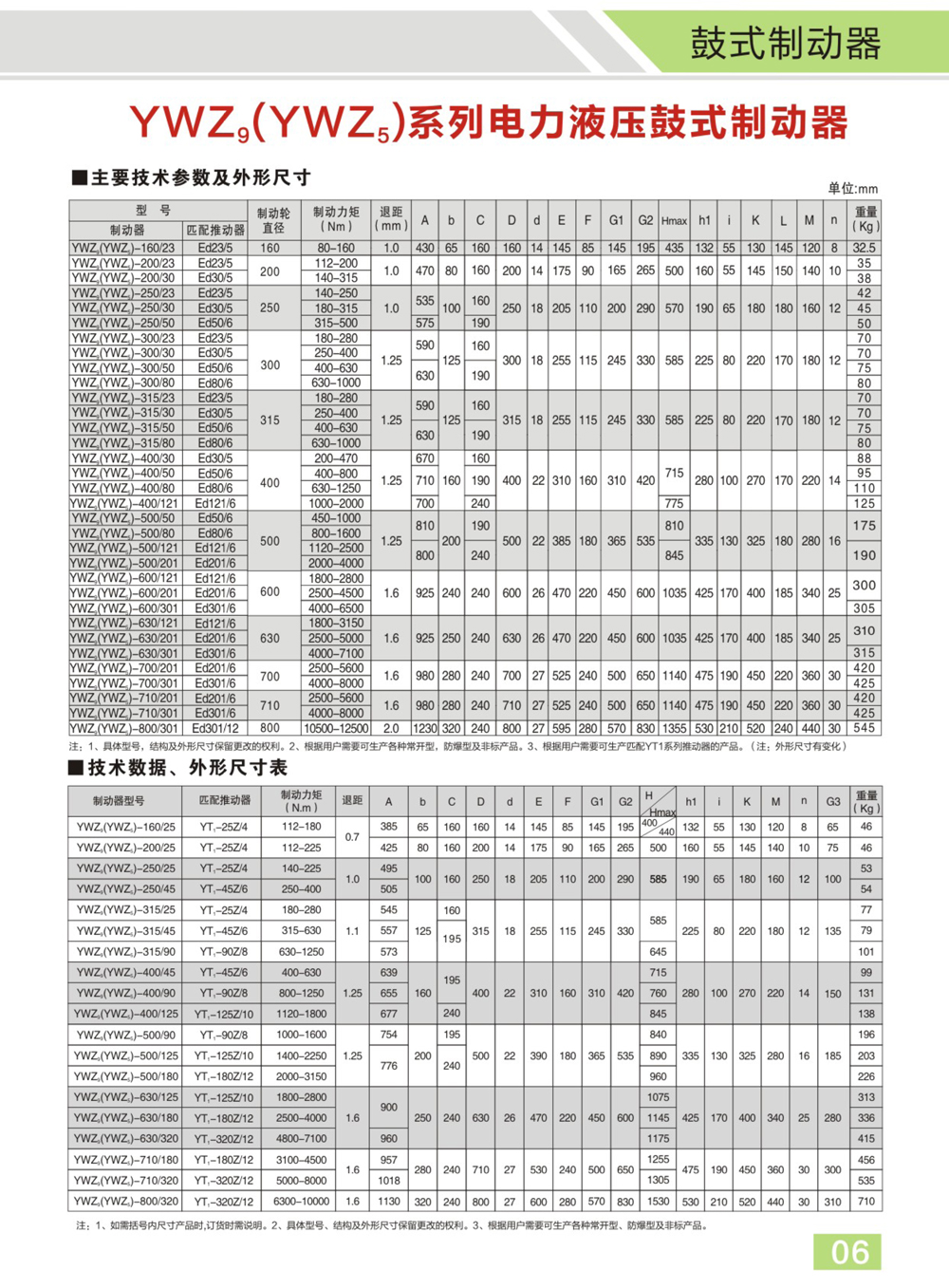 博宇重工制动器电子样册(1)-5_02